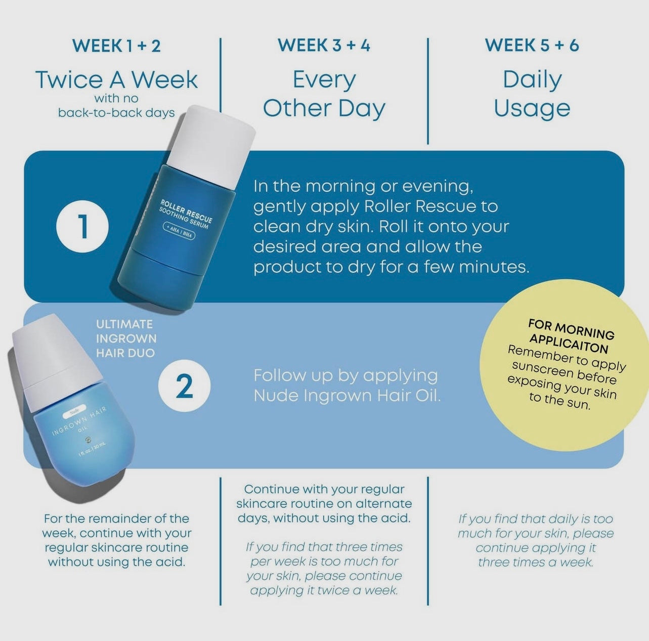 Bushbalm Roller Rescue